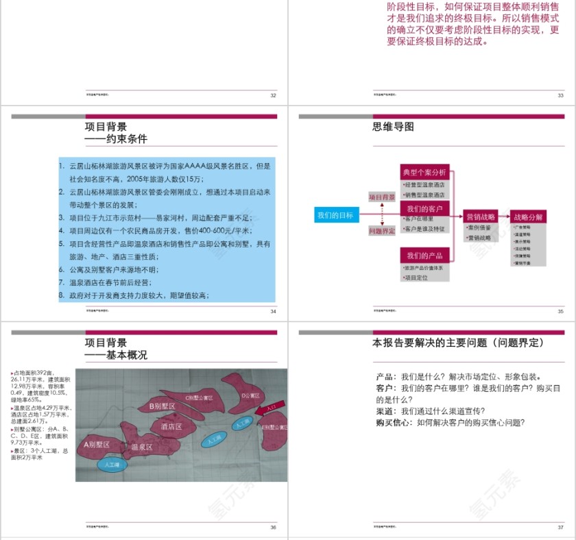 温泉类主题地产发展模式总结第8张