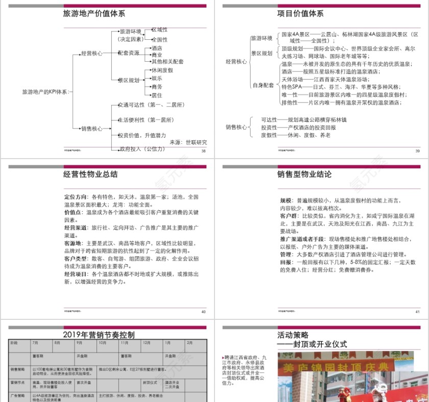 温泉类主题地产发展模式总结第9张