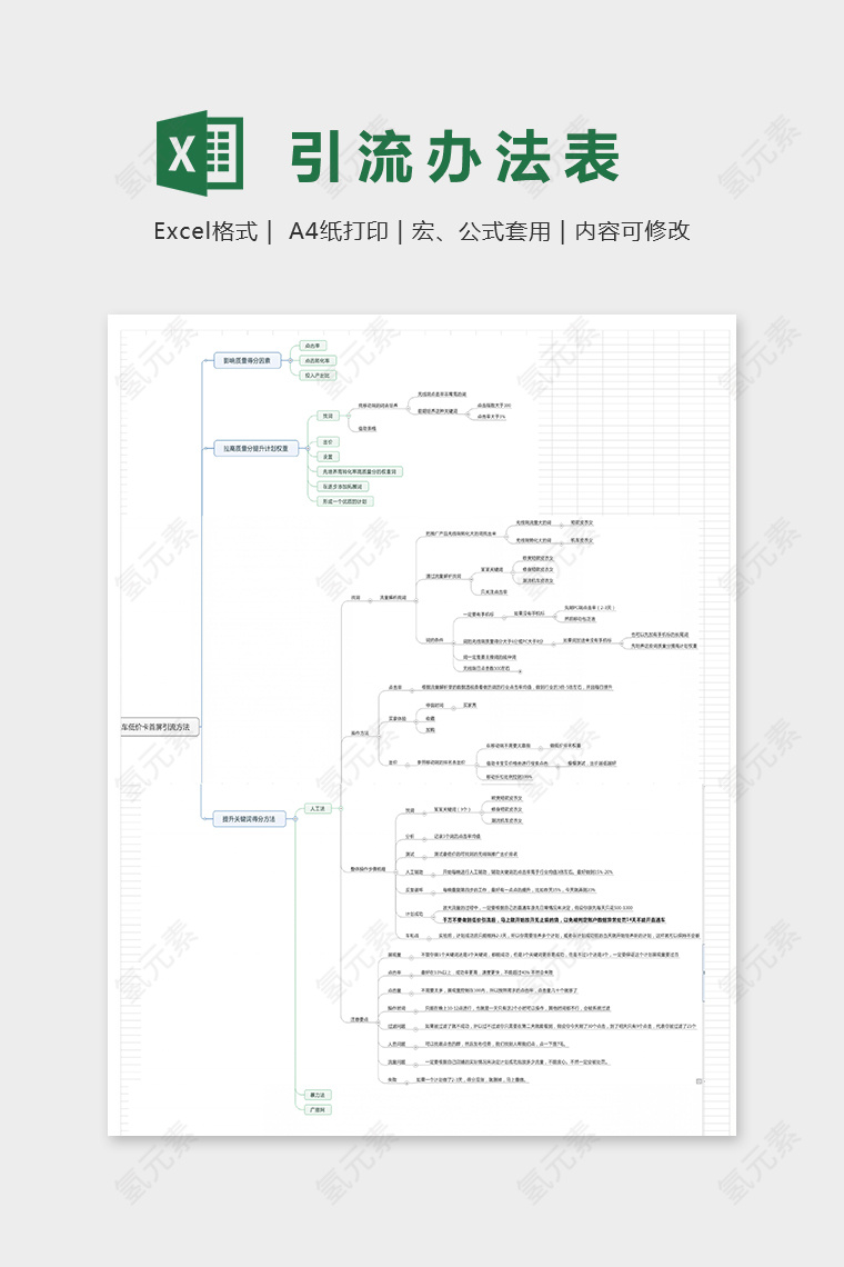 直通车低价卡首屏引流方法表excel模板