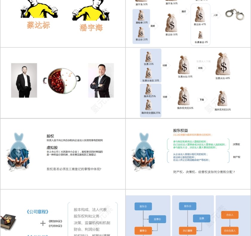 股权设计知识讲座PPT模板第2张