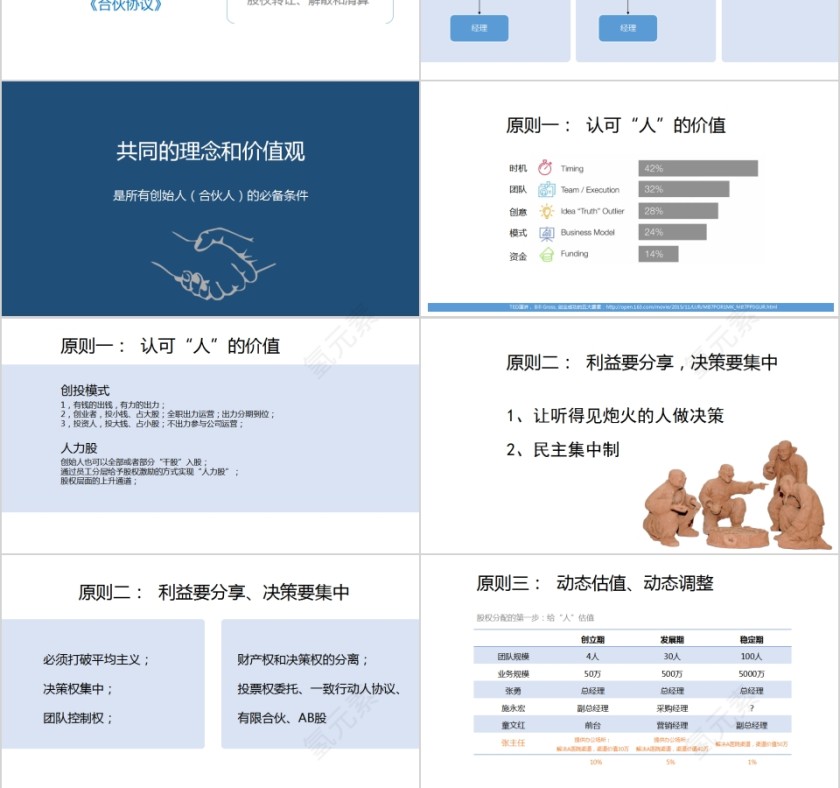 股权设计知识讲座PPT模板第3张