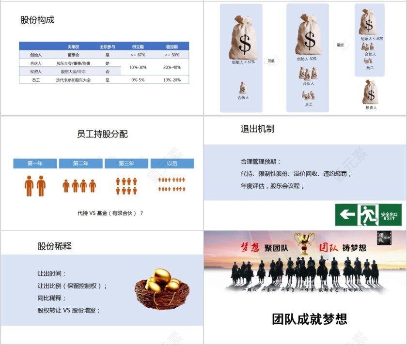 股权设计知识讲座PPT模板第4张