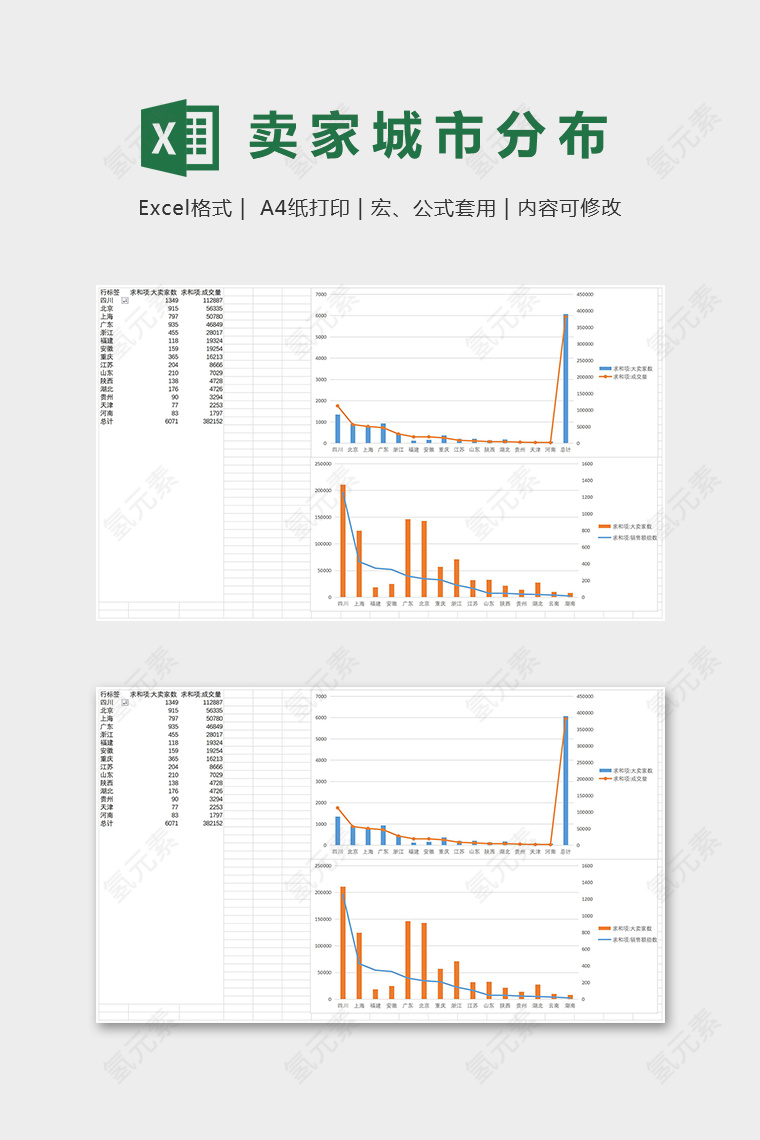 商品销售卖家城市分布统计excel模板