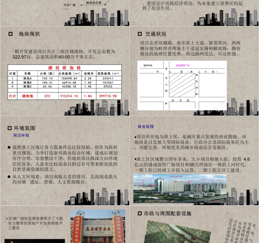 房地产商业房产调研报告PPT第2张