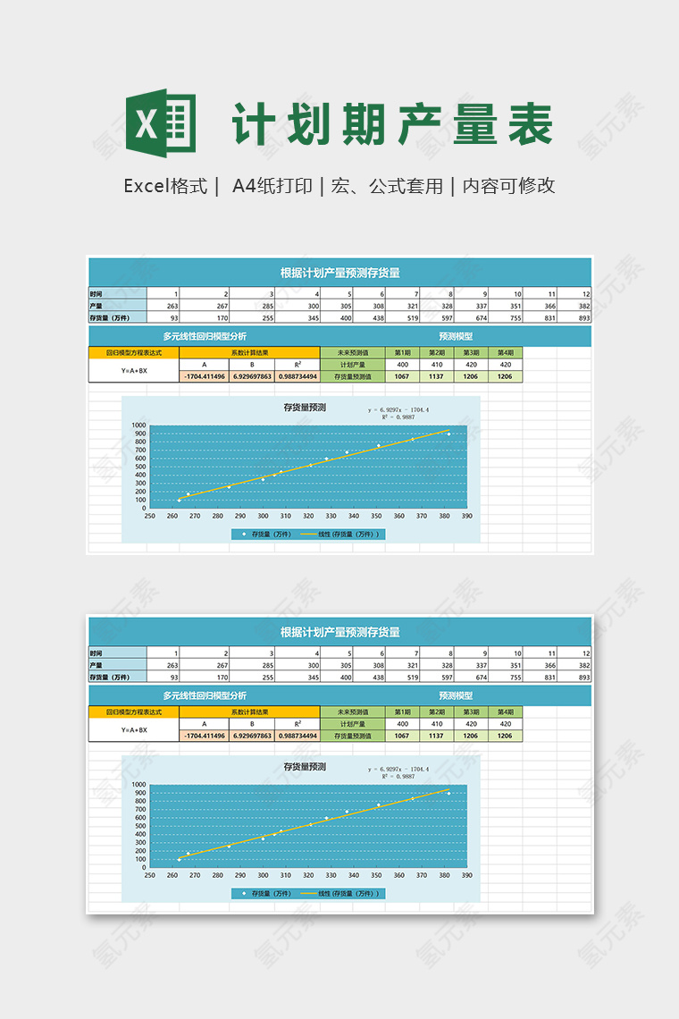 公司计划产量预测存货量模版