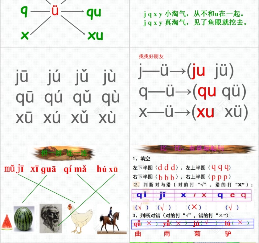 小学生汉语文拼音PPT课件 第6张