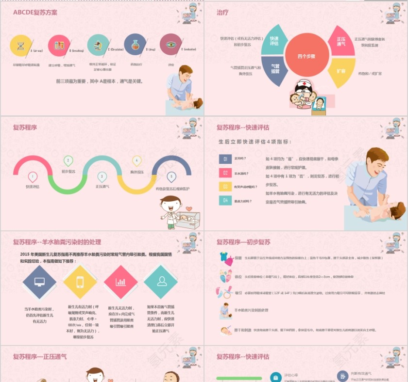 新生儿窒息复苏保育员培训PPT模板第4张