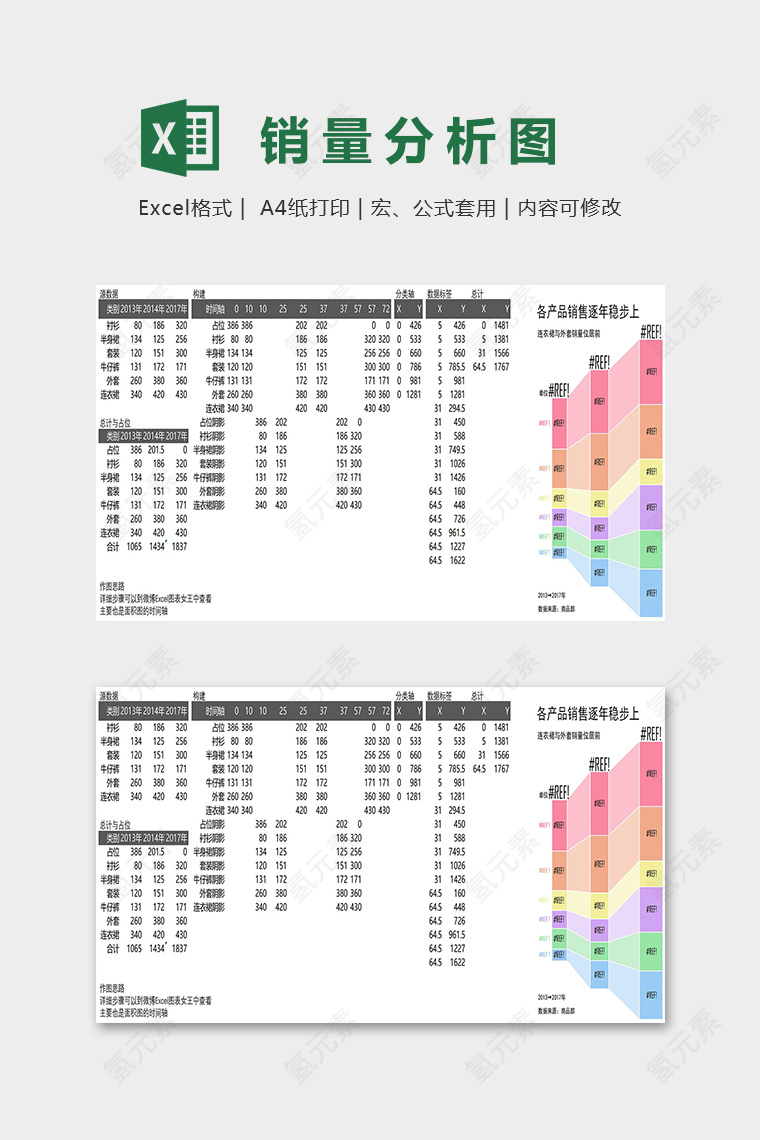 高级产品柱形图销售分析表excel模板