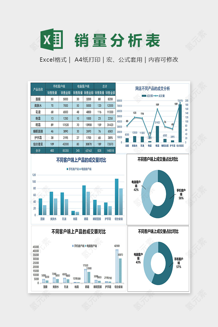 产品不同客户端网店销量分析excel模板