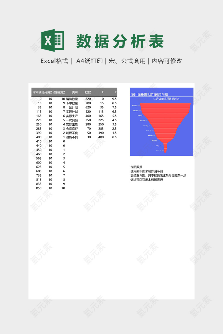 创意商业漏斗图数据分析模版