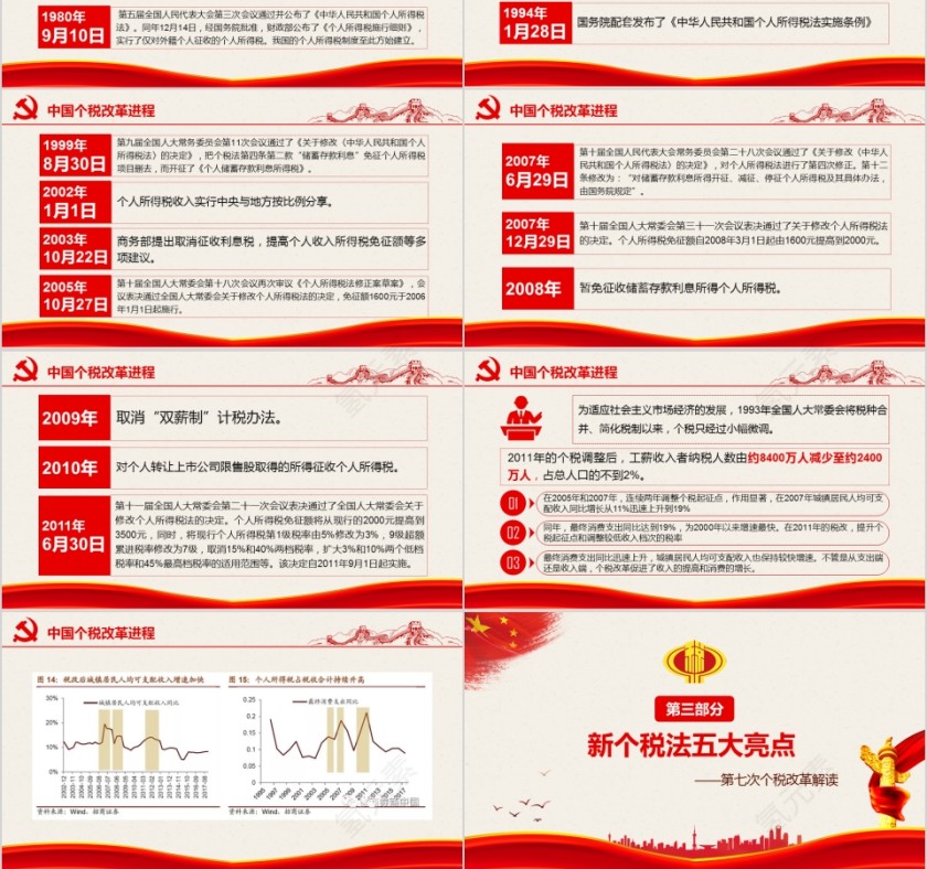个税改革第3张