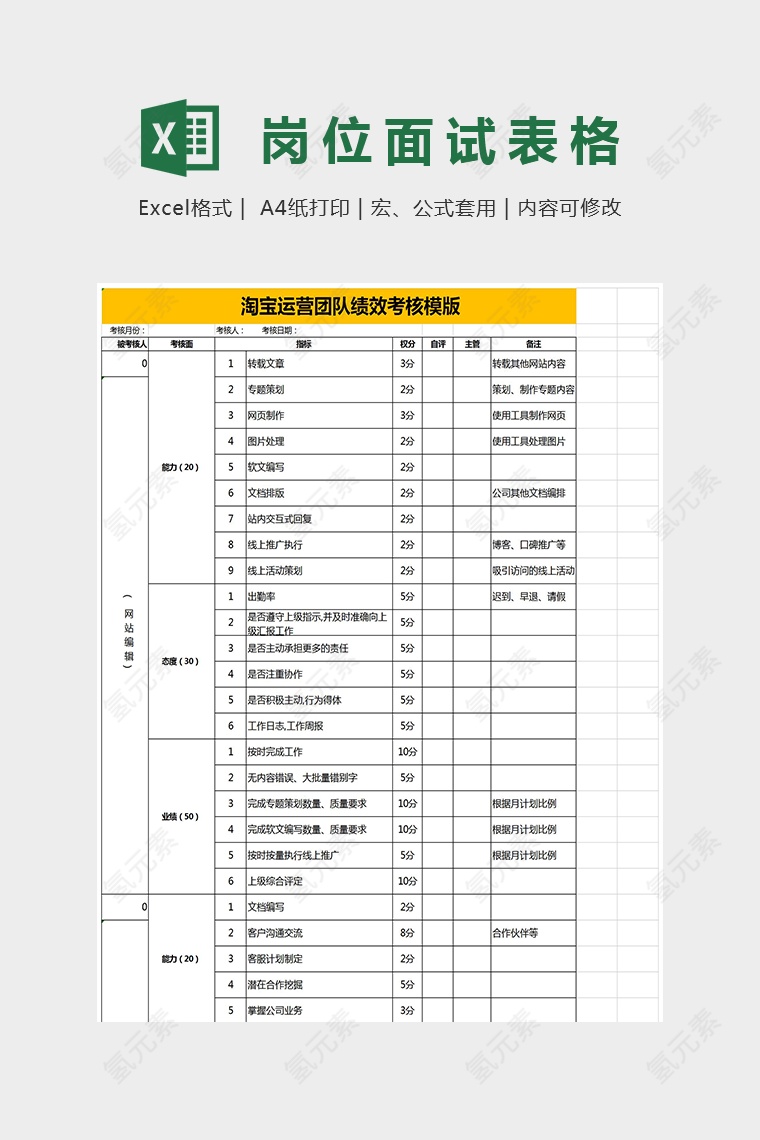 淘宝绩效考核表excel