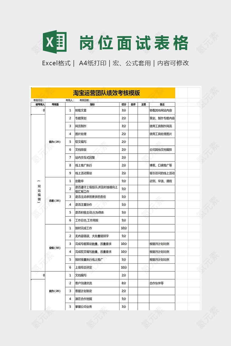 淘宝绩效考核表excel