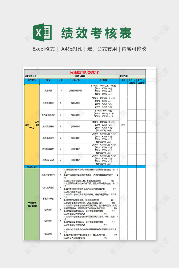 网店推广人员绩效考核表excel模板