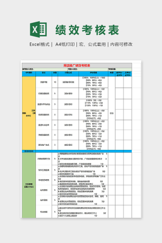 网店推广人员绩效考核表excel模板