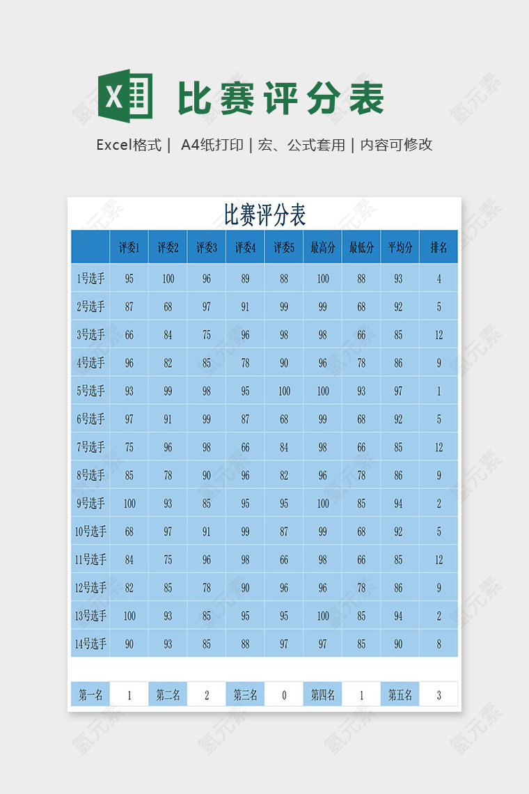 专业高级比赛通用评分表excel模板