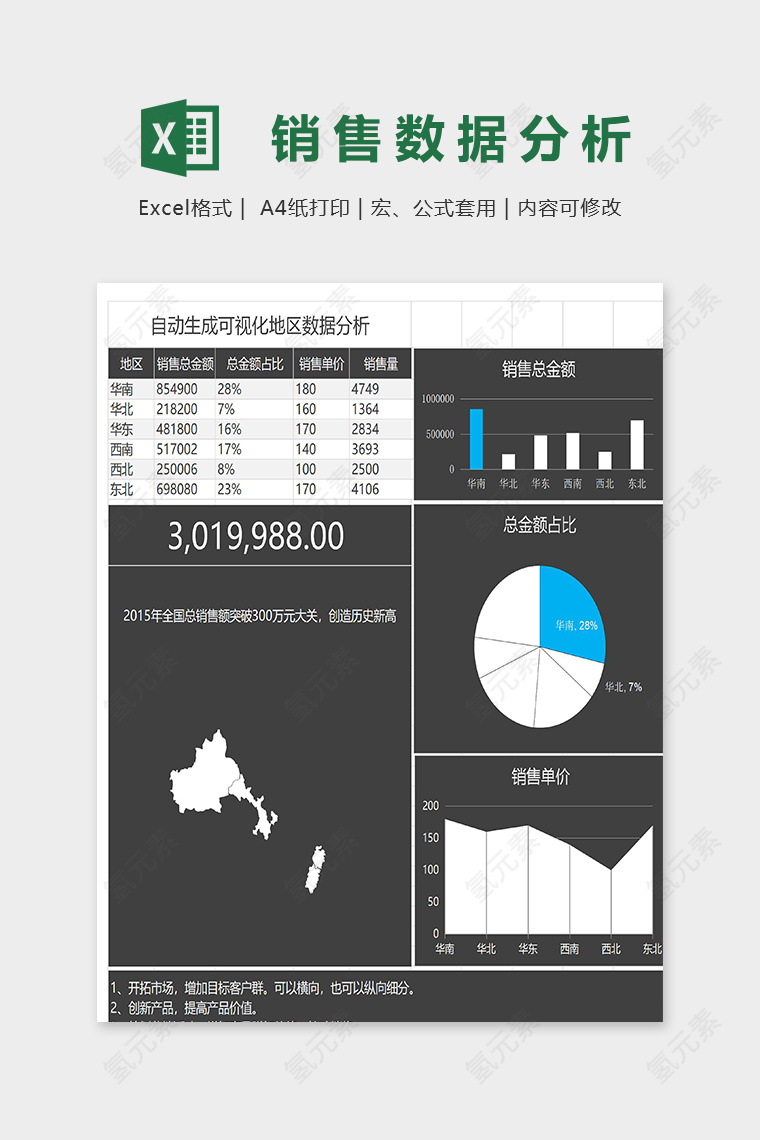 自动生成可视化地区数据分析表