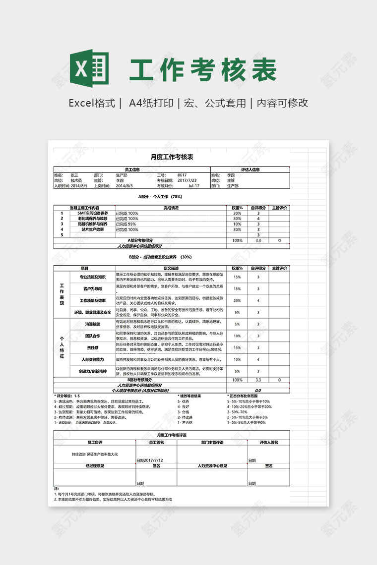 专业月度工作绩效考评表excel模板