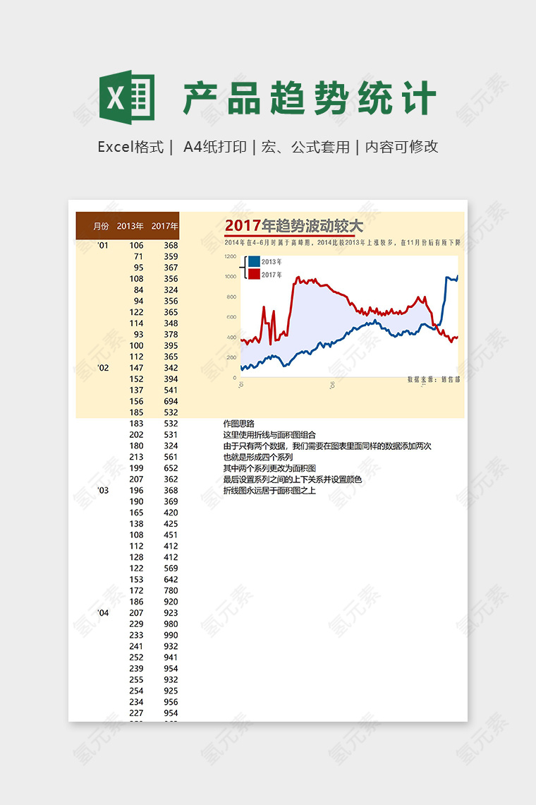 年度产品发展趋势数据统计分析图表