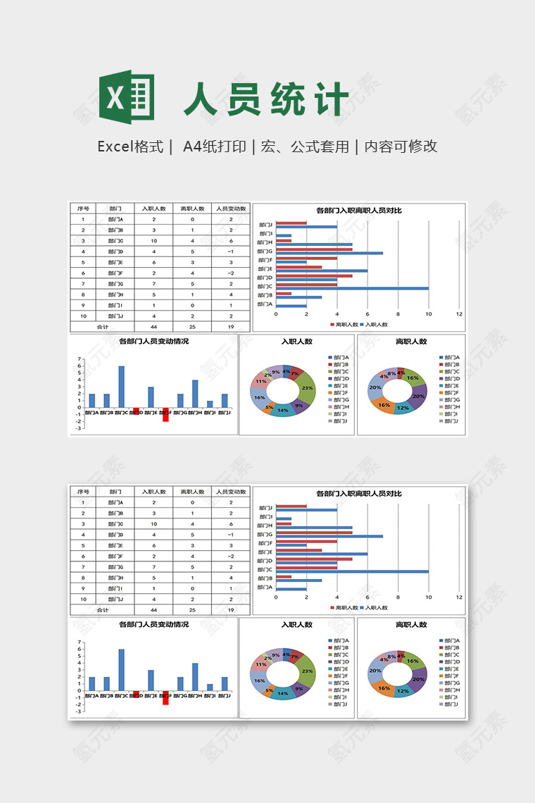 年度公司部门入职与离职人员统计表excel模板