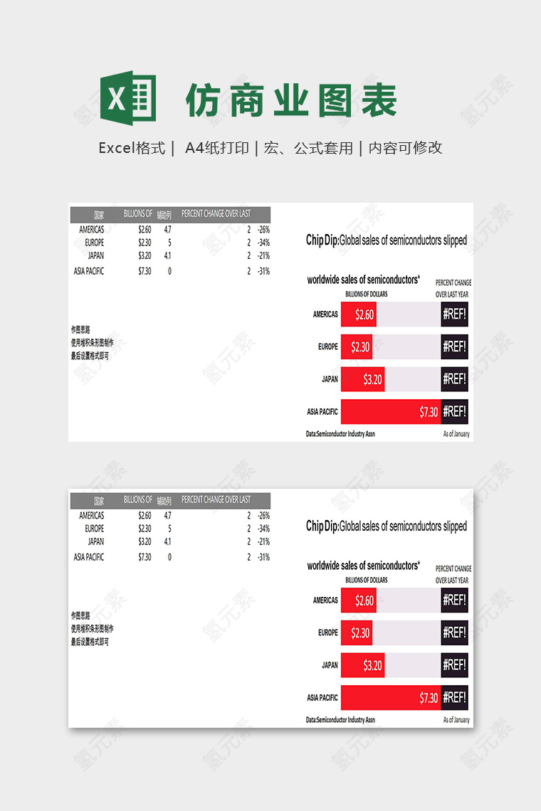 数据可视化工具仿商业图表excel模板