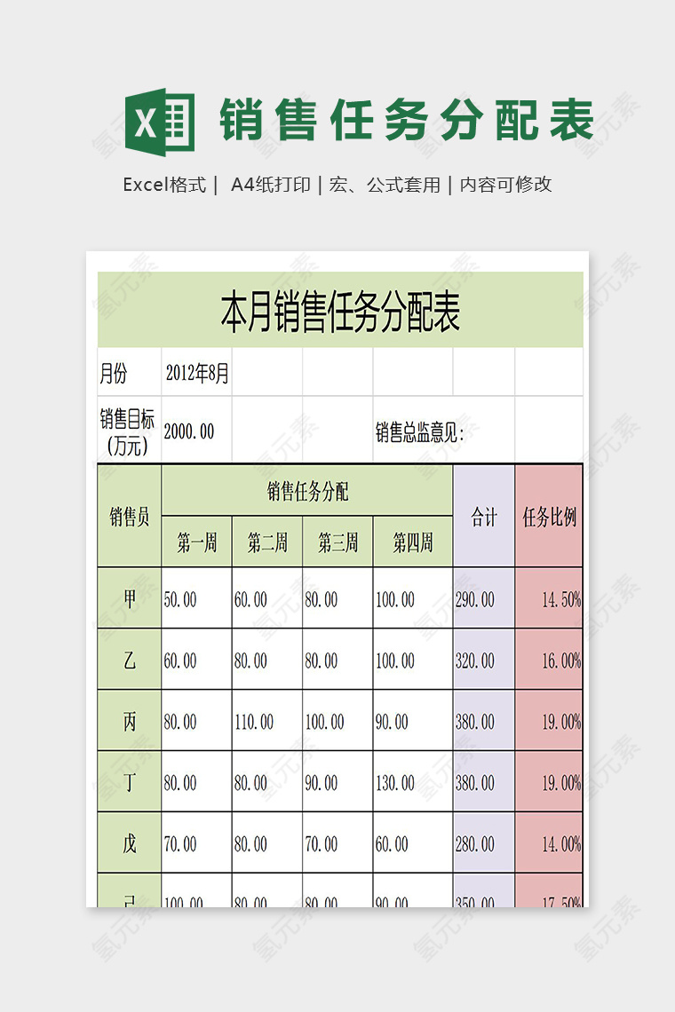 公司商店通用月度销售人物分配表