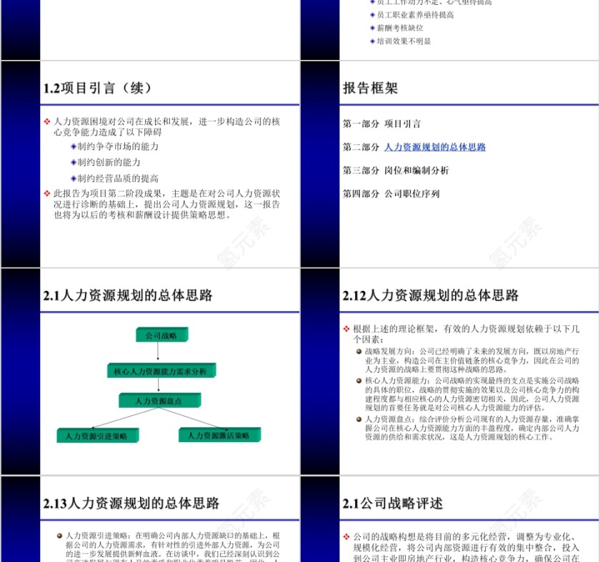 房地产人力资源规划方案 ppt第2张
