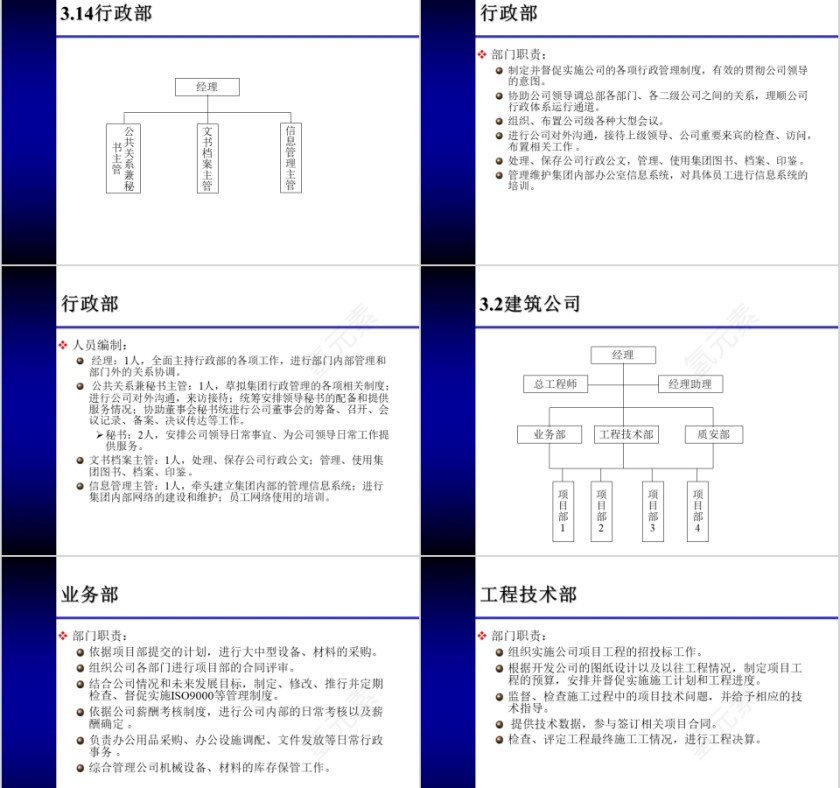 房地产人力资源规划方案 ppt第11张