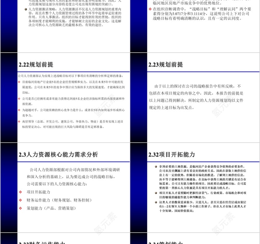 房地产人力资源规划方案 ppt第3张