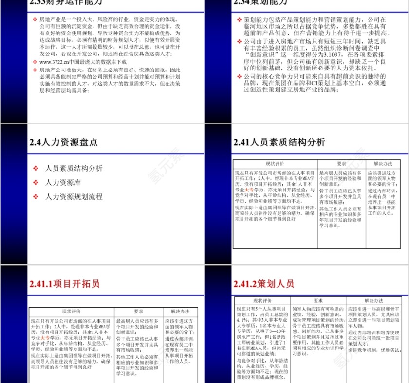 房地产人力资源规划方案 ppt第4张