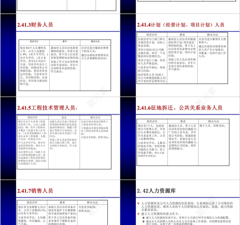 房地产人力资源规划方案 ppt第5张