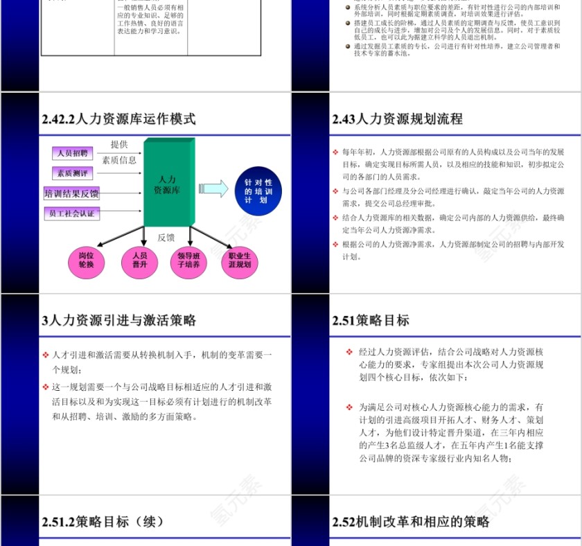 房地产人力资源规划方案 ppt第6张
