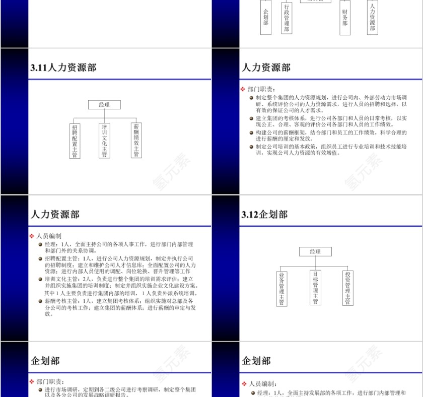 房地产人力资源规划方案 ppt第9张