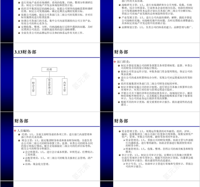 房地产人力资源规划方案 ppt第10张