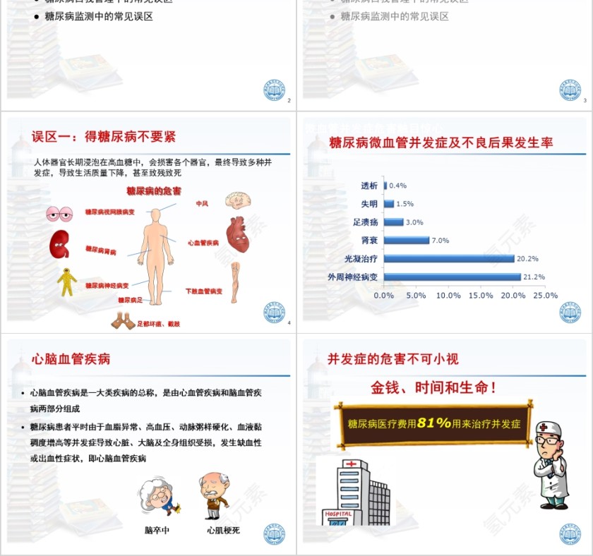 简约大气糖尿病常见误区解析ppt模板第2张