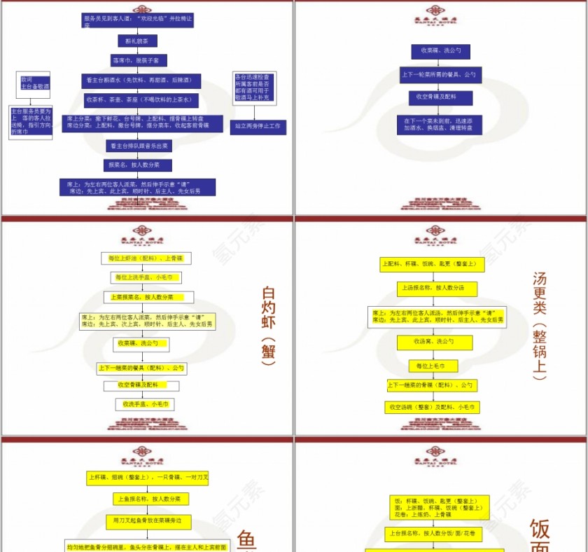 中餐主题宴会服务基本程序PPT模板第15张