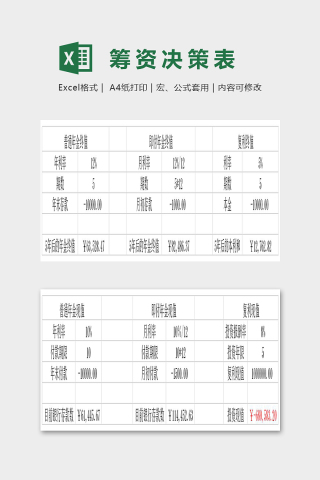 实用专业公司筹资决策分析表excel模板