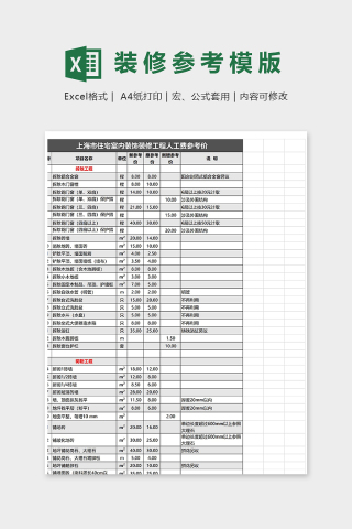 上海市住宅室内装饰装修工程人工费参考价格