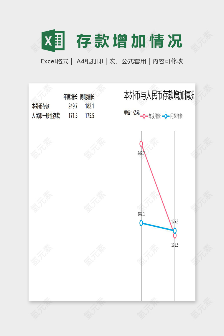 本外币与人名币存款增加情况表
