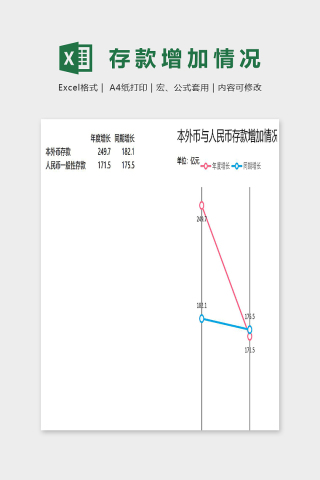 本外币与人名币存款增加情况表