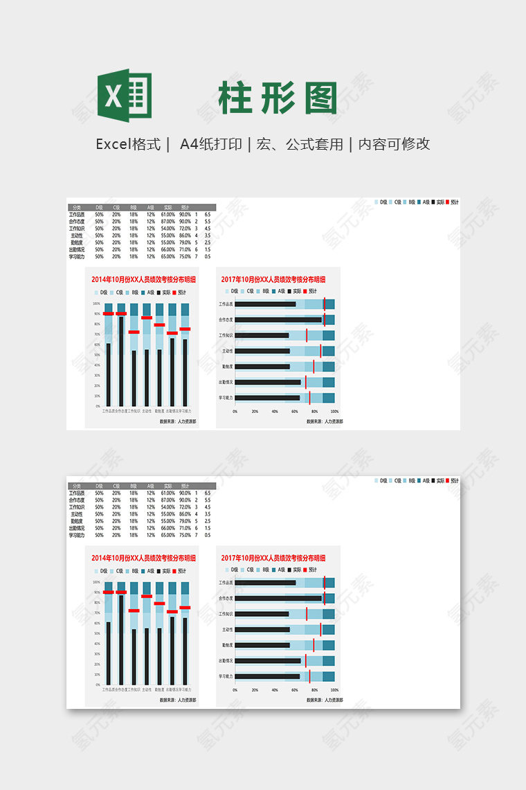 专业创意人员绩效考核分布表excel模板