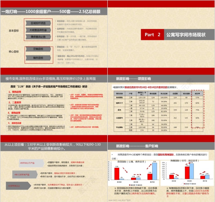 房地产开盘前营销推广方案PPT第2张