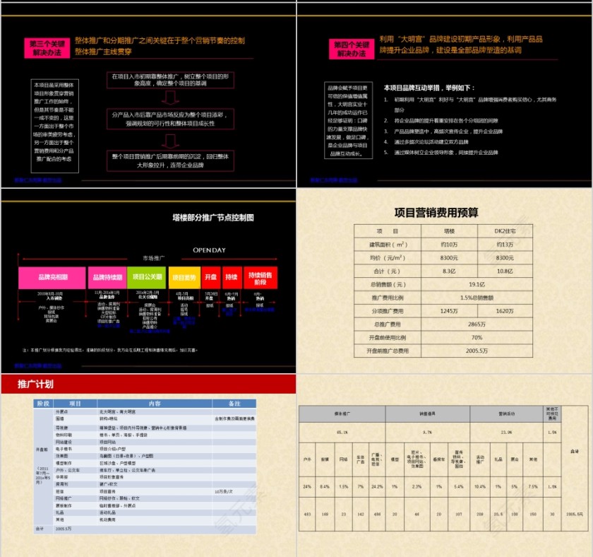 房地产开盘前营销推广方案PPT第13张