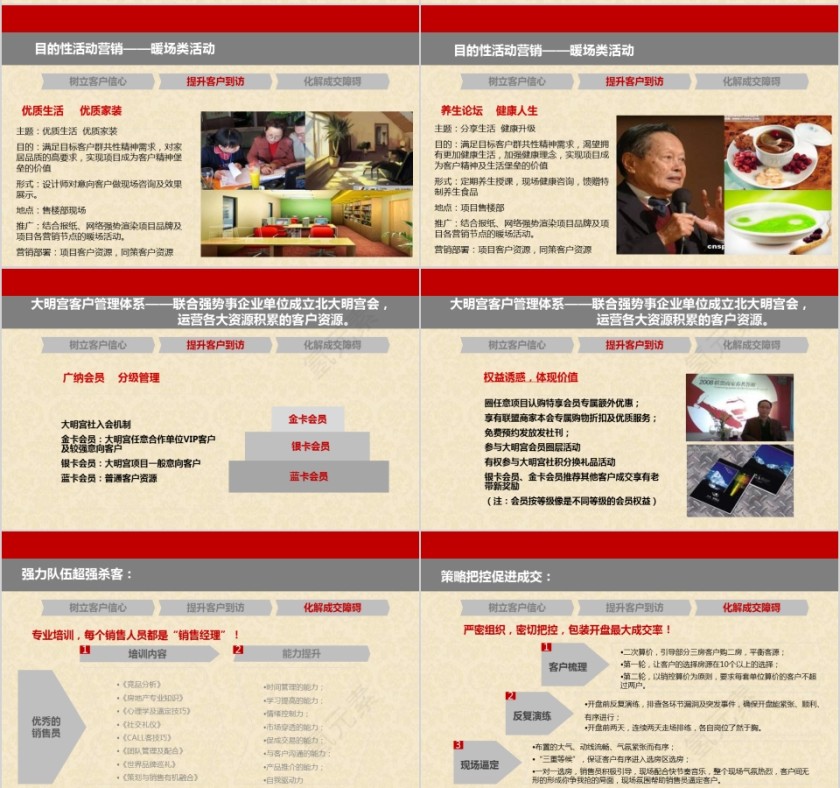 房地产开盘前营销推广方案PPT第17张