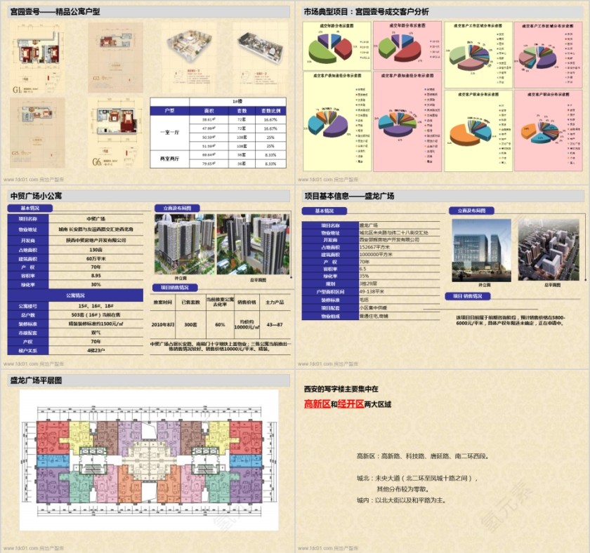 房地产开盘前营销推广方案PPT第4张