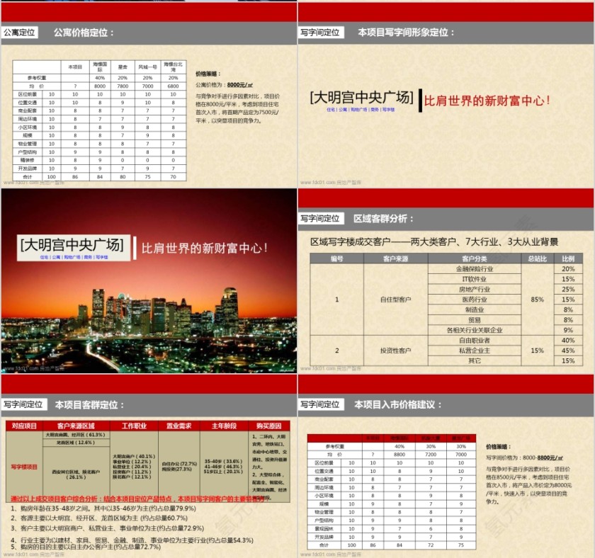 房地产开盘前营销推广方案PPT第9张