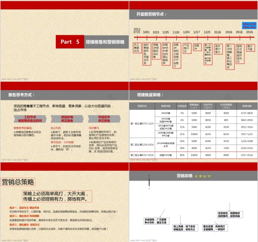房地产开盘前营销推广方案PPT第10张