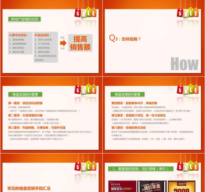 房地产促销专题研究PPT第3张