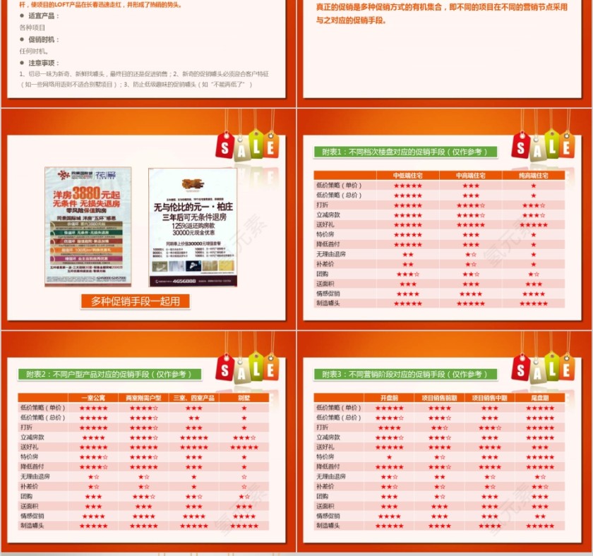 房地产促销专题研究PPT第10张