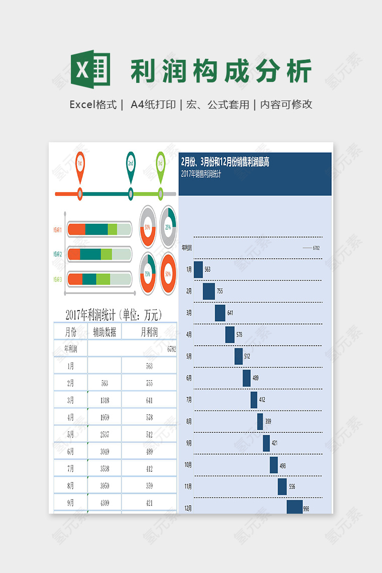 专业产品年度利润构成分析excel模板